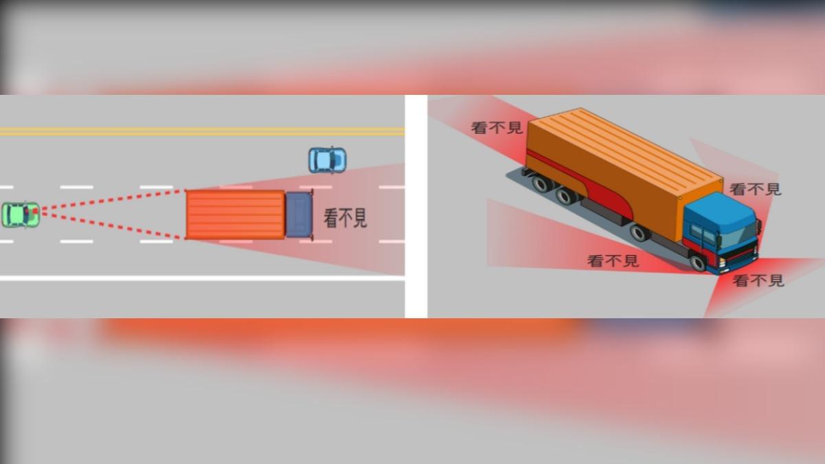 車輛四周圍均存在視線死角。(圖/翻攝機車危險感知教育平台)
