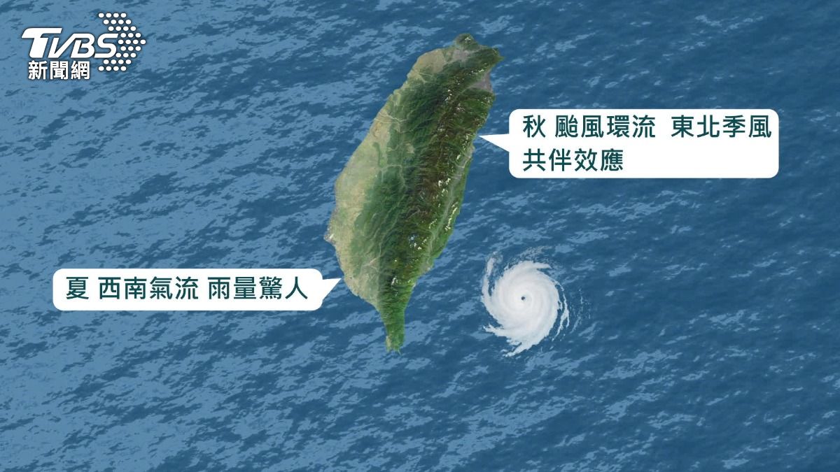 降雨創紀錄，反聖嬰秋颱近台，恐引共伴效應。（圖／TVBS） 