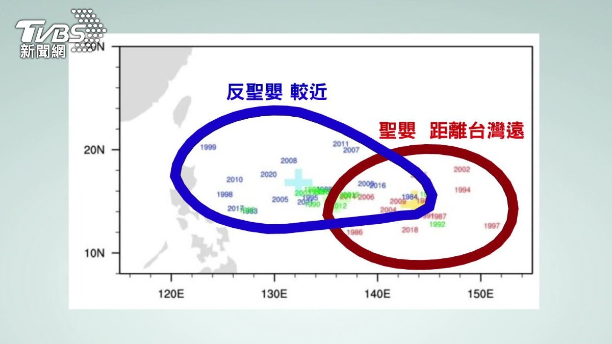 聖嬰與反聖嬰颱風生成位置比較。（圖／TVBS） 