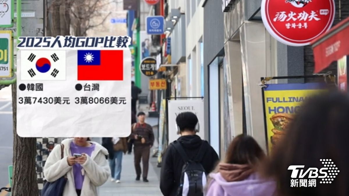 台灣人均GDP最快將在今年超越南韓。(圖/TVBS)