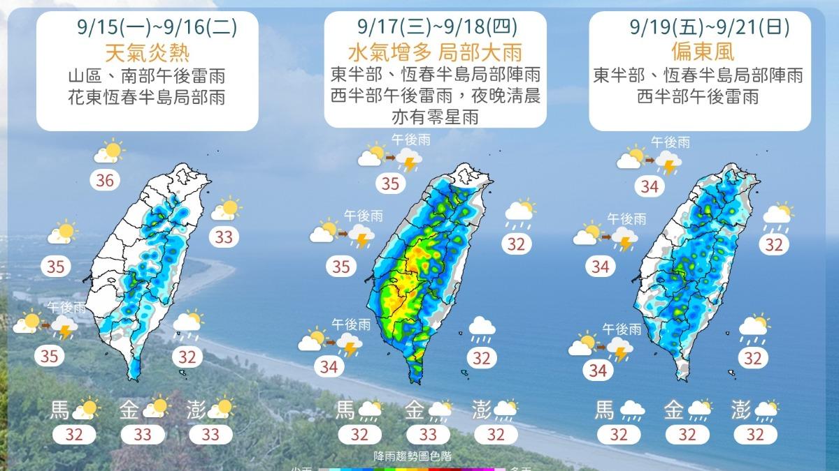 天氣/熱翻天!大台北「狂飆37度」 週三起午後雷雨要當心