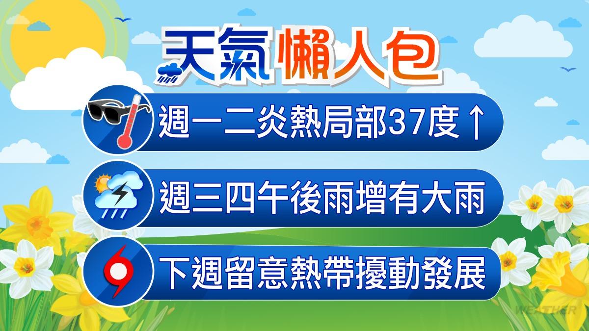 天氣／今體感溫度恐飆破40度！熱帶擾動影響　週三起水氣增