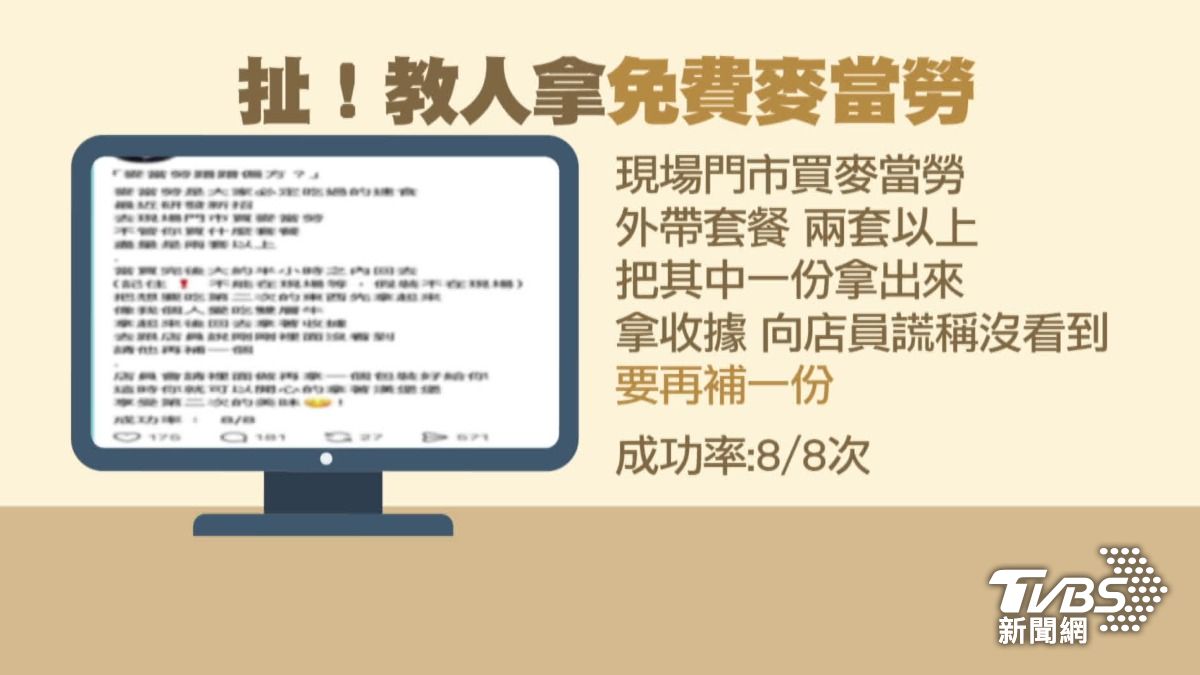 涉詐欺！騙麥當勞免費漢堡8次，男炫耀成功率100％。（圖／TVBS）