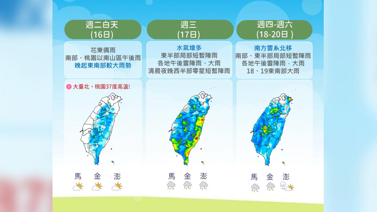 天氣/雙颱來襲?氣象署:變數仍大 今明雙北高溫飆38度