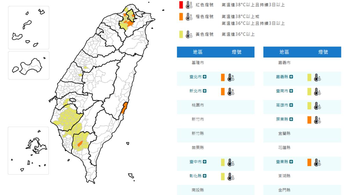 天氣／9縣市亮高溫燈號　今中午新北五股飆39度、三峽破38度