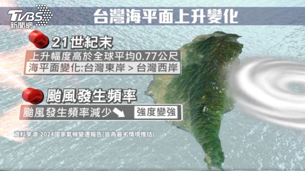 國家氣候變遷報告:台灣海平面升幅恐較全球高。(圖/TVBS)