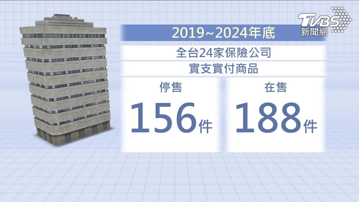 實支實付停售潮。(圖/TVBS)