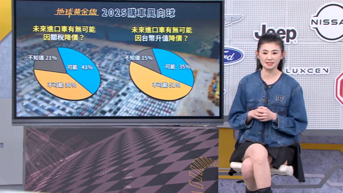 地球黃金線和TVBS民調中心攜手推出2025購車風向球。(圖/TVBS)