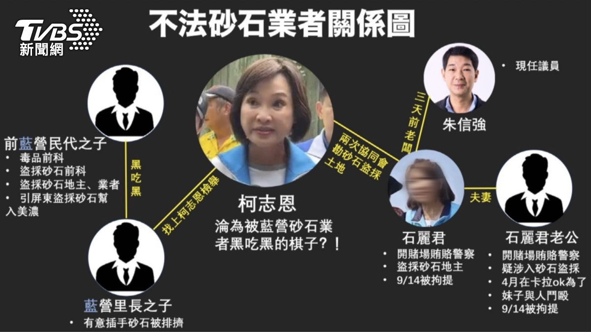 這起案件的發展使得政治攻防持續延燒,成為藍綠陣營攻防的焦點。(圖/TVBS)