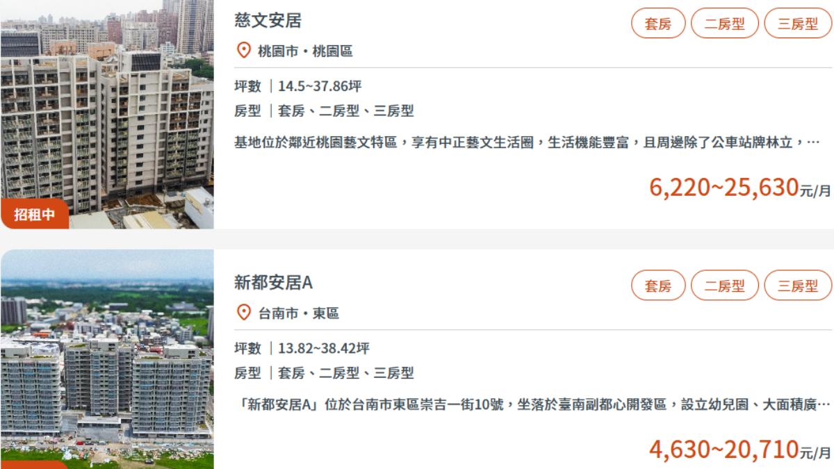 中央推桃園、台南婚育宅9/15開放申請 價格、房型看這裡