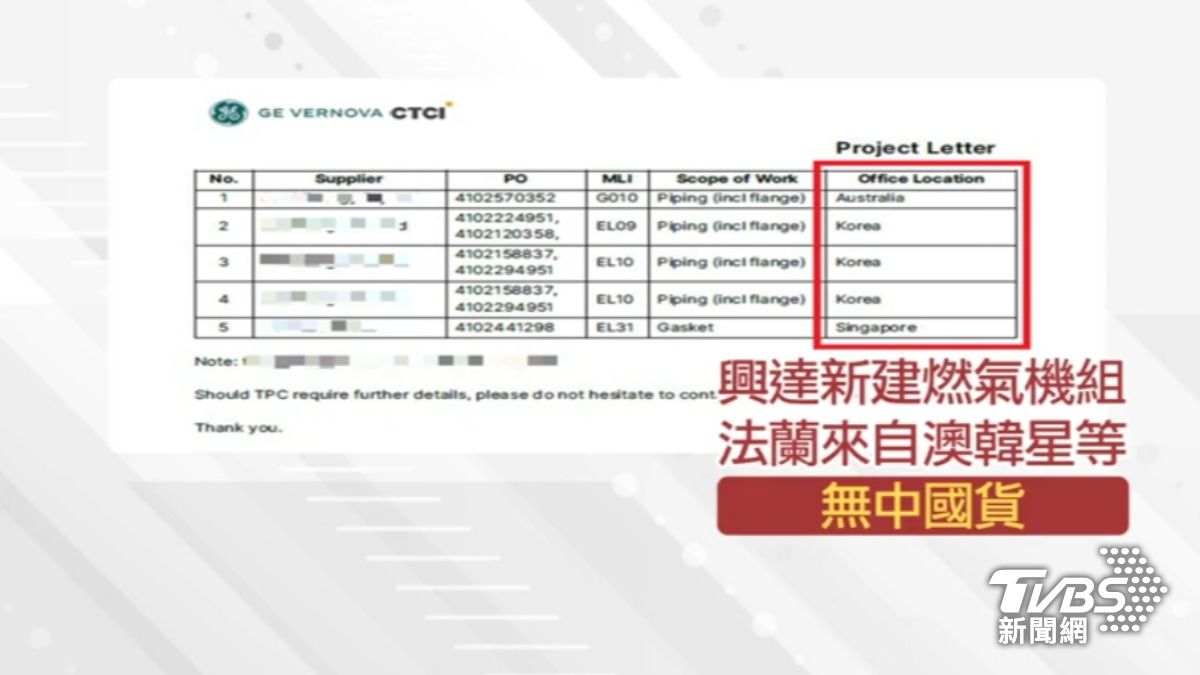 外傳興達電廠關鍵零件來自中國大陸淘寶貨,台電否認。(圖/TVBS)
