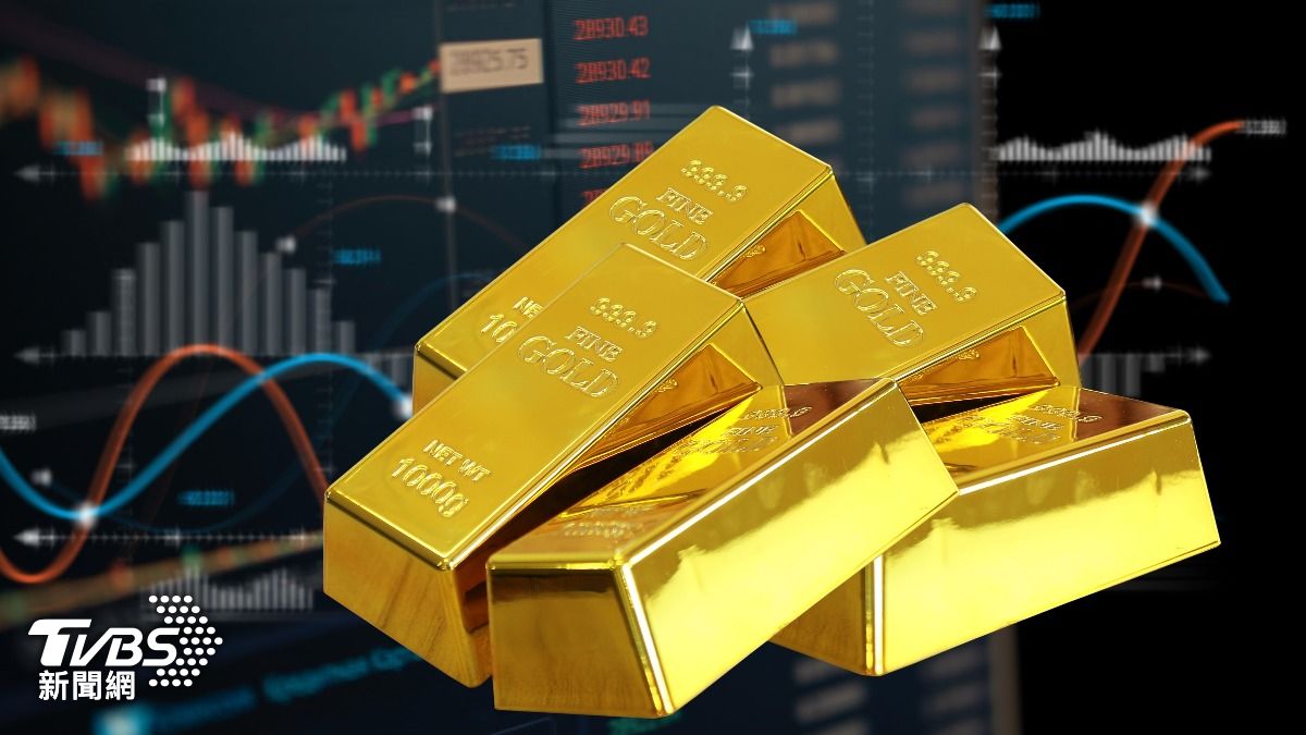 黃金-金價-黃金價格-黃金走勢-金價走勢-美元-聯準會降息-Fed降息-美國降息-降息