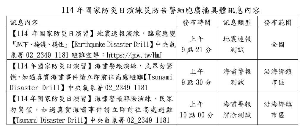 災防告警細胞廣播內容。（圖／氣象署）