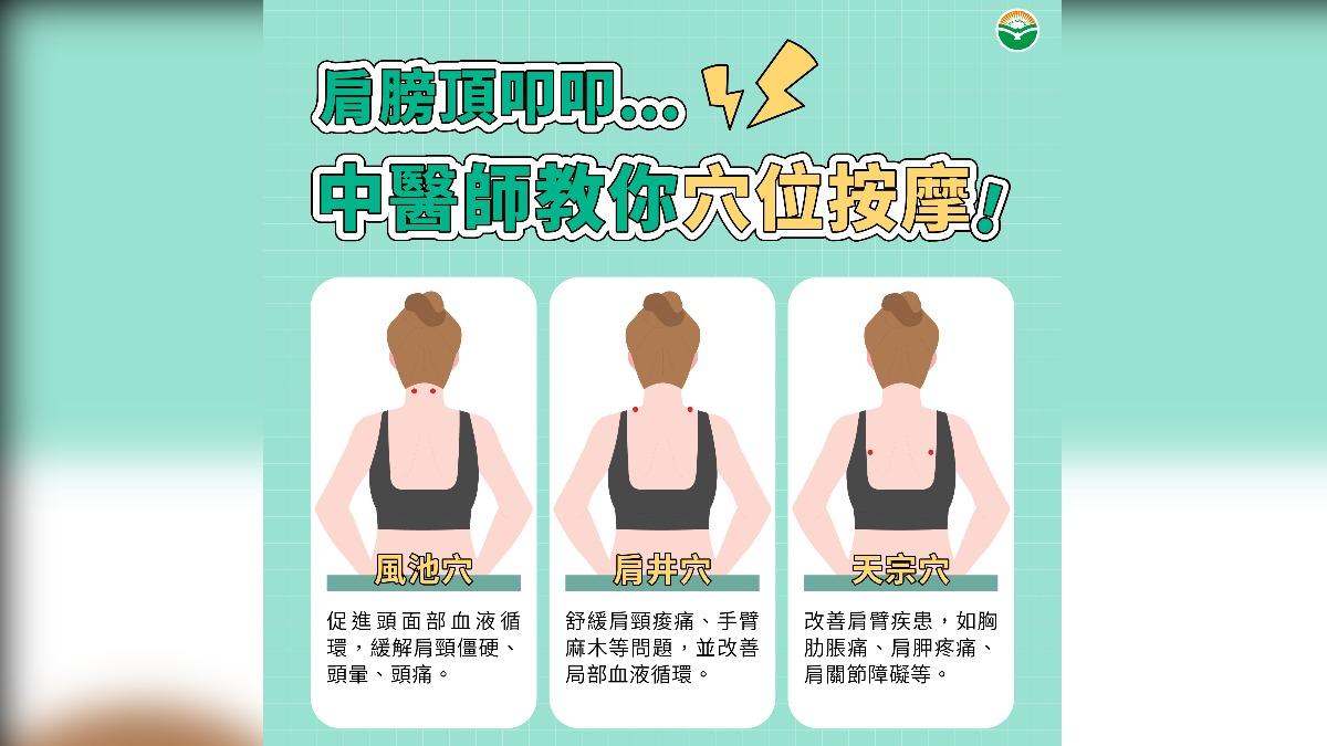透過按壓這些穴位能改善肩頸痠痛。（圖／翻攝自馬光醫療網）