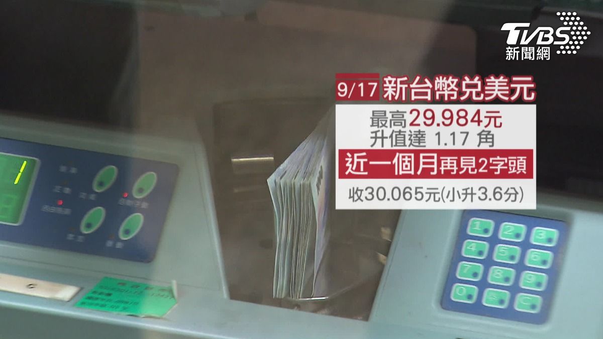 台幣狂升驚見2字頭！出口業憂重演暴力升值。（圖／TVBS）
