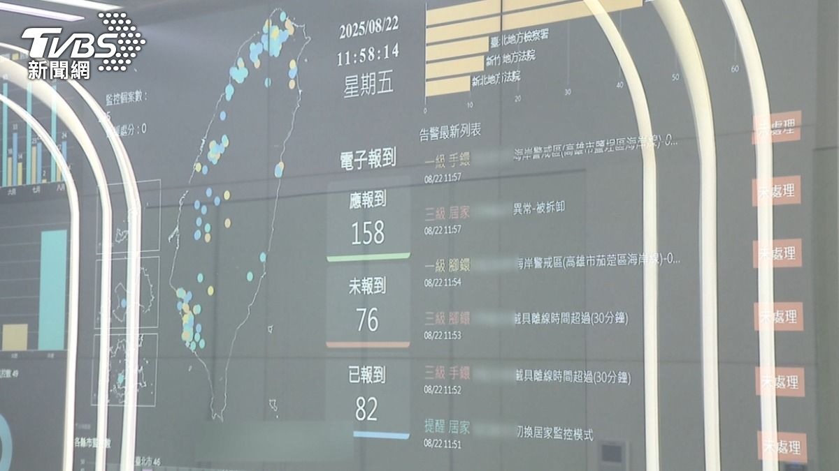 科技設備監控中心。(圖/TVBS)