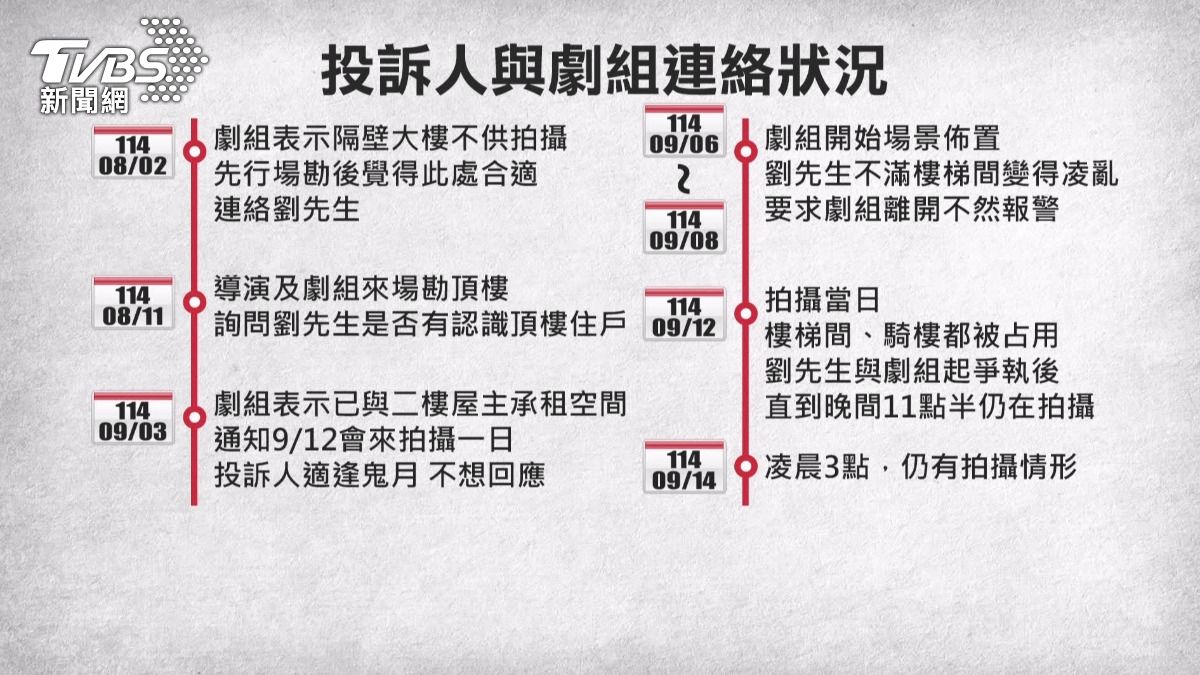 鬼月拍恐怖片惹議 《粽邪4》劇組遭住戶投訴。(圖/TVBS)