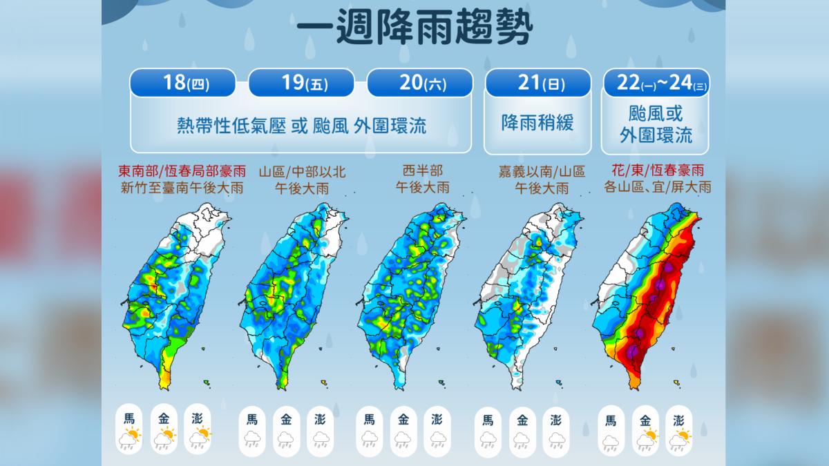 一周降雨趨勢。(圖/中央氣象署)