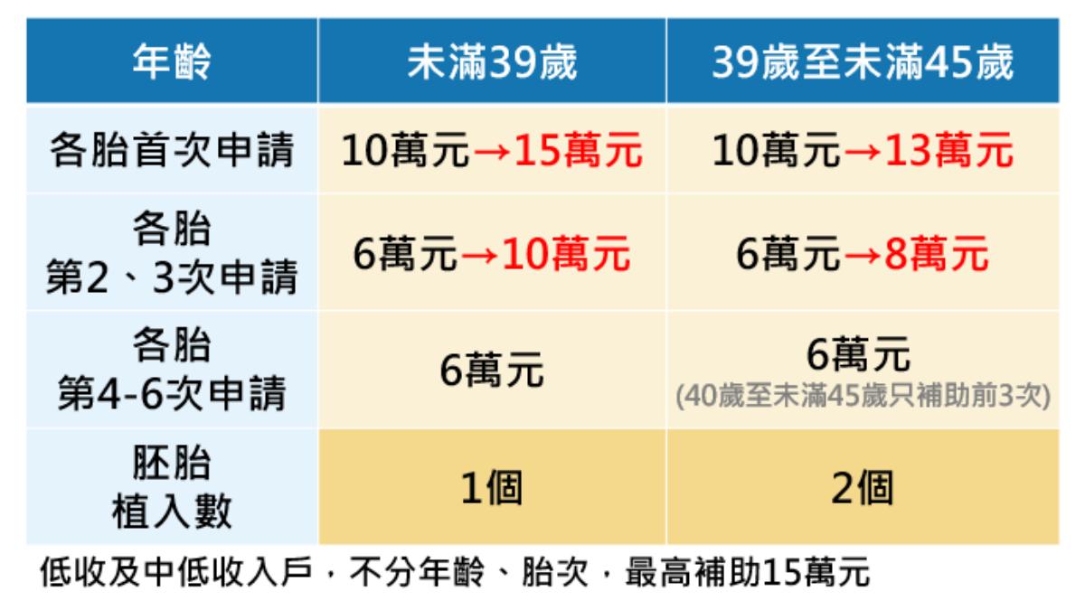 (圖/行政院提供)