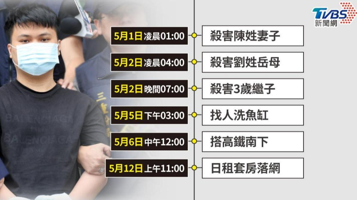 張泓毅滅門妻子一家3口時序。(圖/TVBS資料畫面)