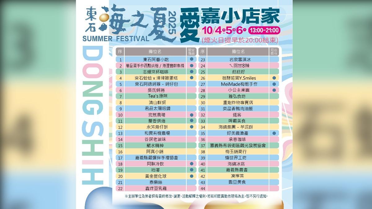 活動店家一次看。（圖／嘉義縣文觀局提供）
