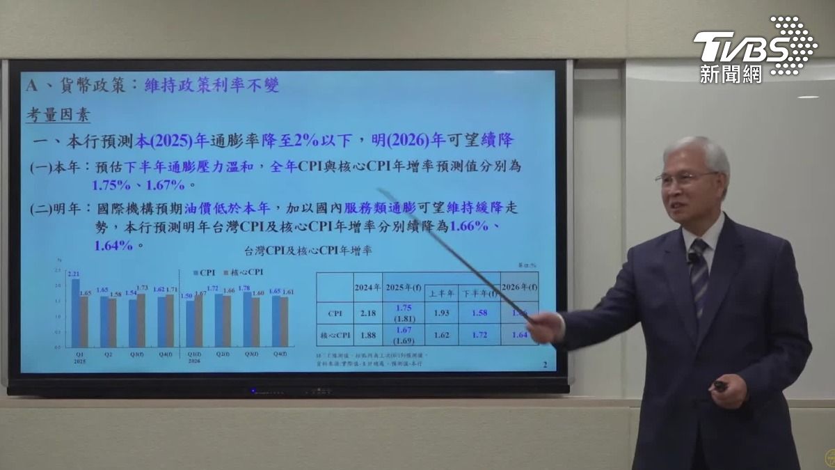 利率2%連六凍！沒鬆綁房市，楊金龍表示合理決定。（圖／TVBS）