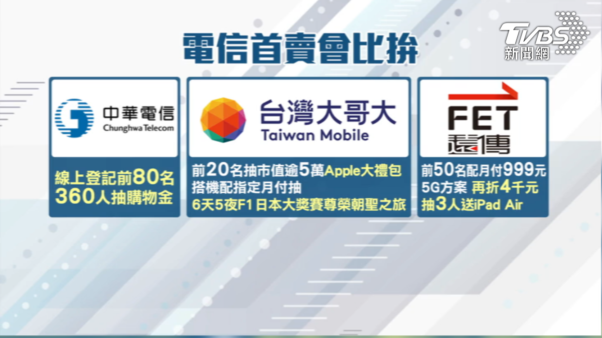 電信賣iPhone17,包含抽購物金以及iPad Air還有5萬大禮包。(圖/TVBS)