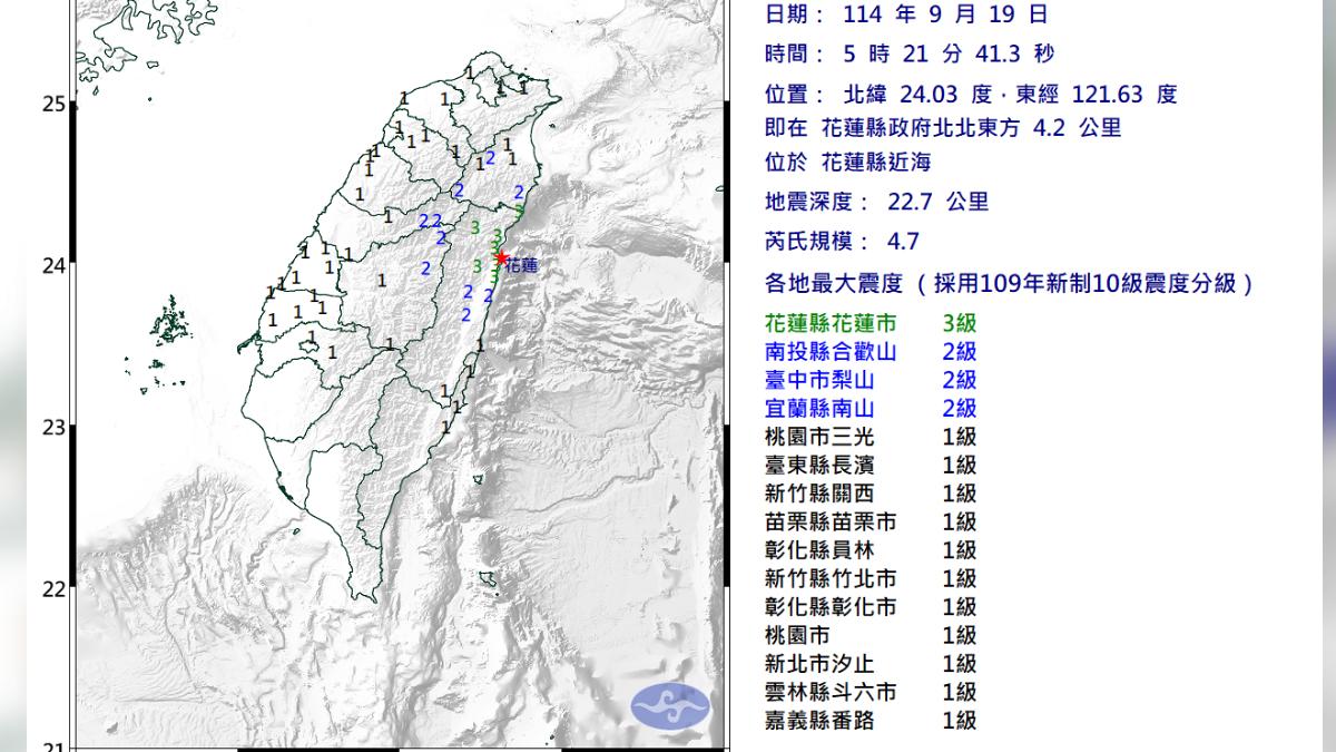 05:21花蓮4.7極淺層地震!最大震度3級 12縣市有感