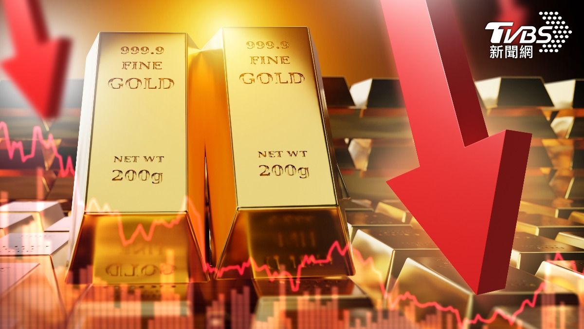 黃金-金價-黃金走勢-金價走勢-黃金價格-聯準會-降息-黃金現貨-黃金期貨