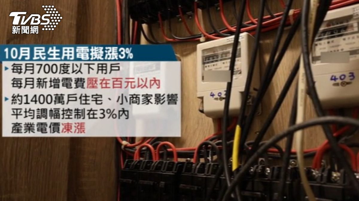 10月擬調漲3%民生用電電費，約1400萬戶住宅、商家受衝擊。（圖／TVBS）