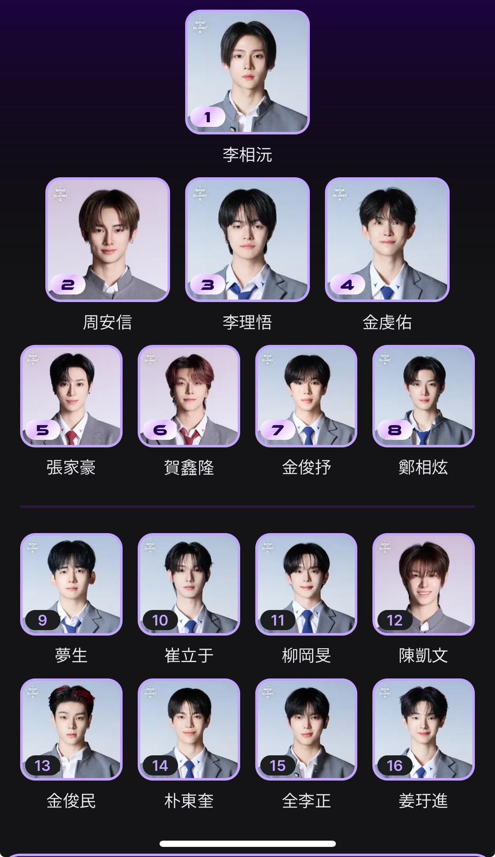 BOYSIIPLANET排名-Boys planet第二季排名-Boys planet2排名-BOYSIIPLANET最新排名