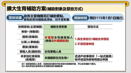 生育補助-生育補助10萬-生育津貼-生育給付