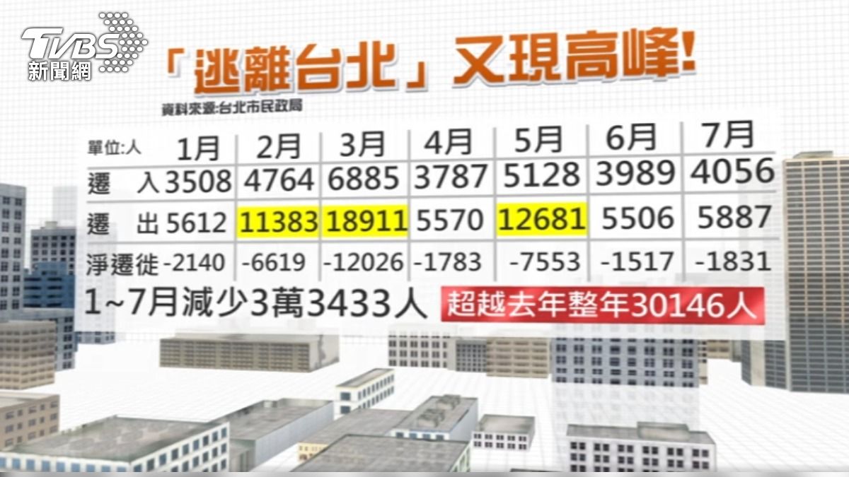 今年出現三波明顯的「脫北」高峰。(圖/TVBS)