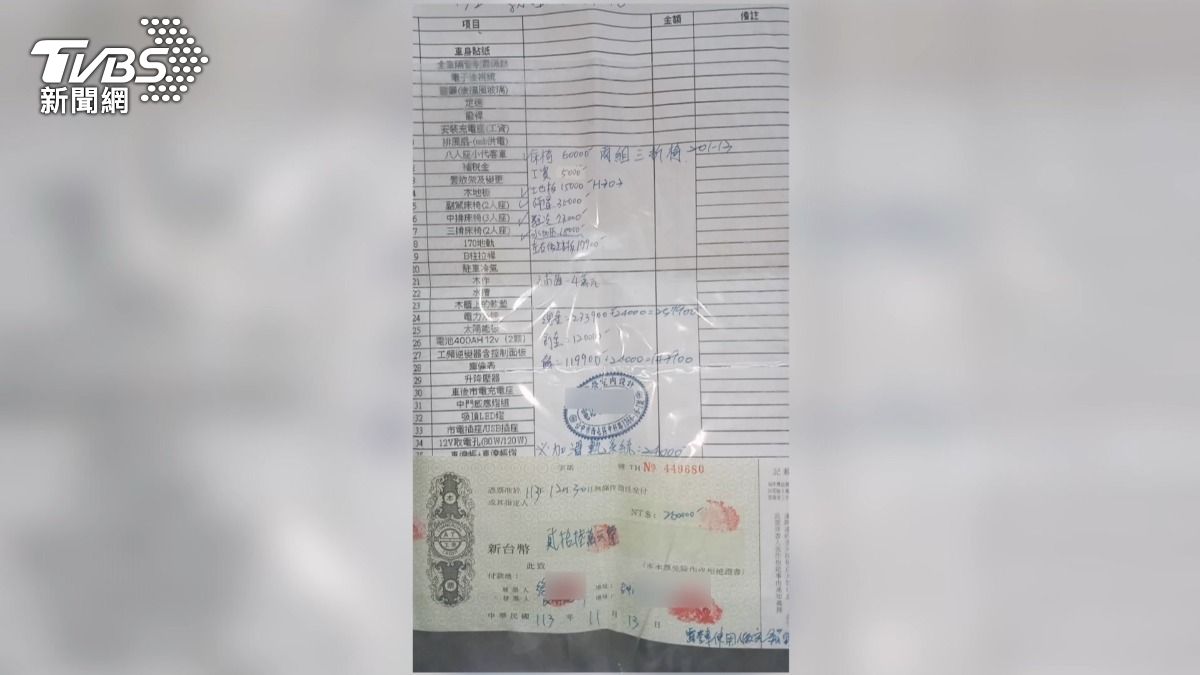  露營車改裝變「釘子穿車」！台中徐男遭控詐騙30人逾百萬。(圖／TVBS)