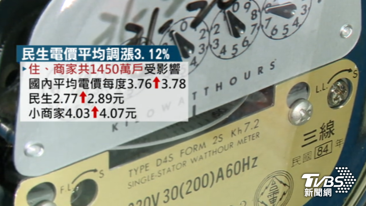 1450萬戶月電費增，民生電價均漲幅3.12%。（圖／TVBS）