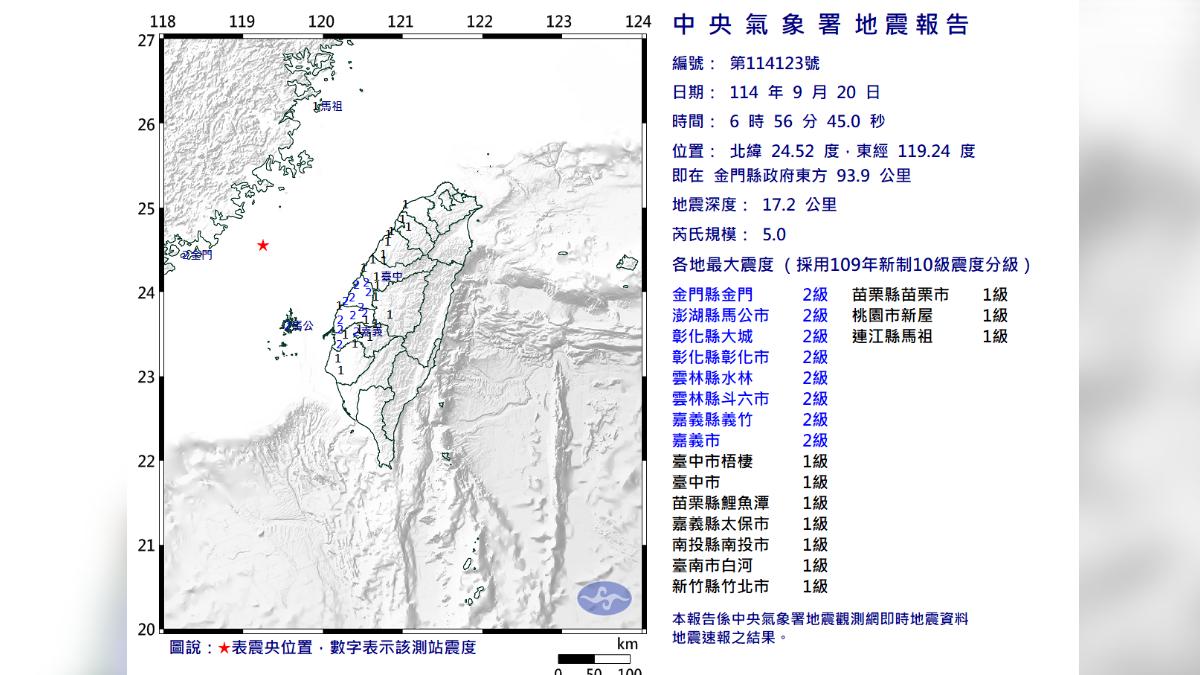 金門「32年來最大地震」規模5.0　氣象署：無餘震免擔心