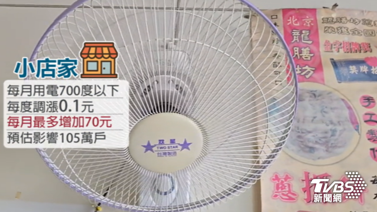 民生用電10月起調漲。(圖/TVBS)