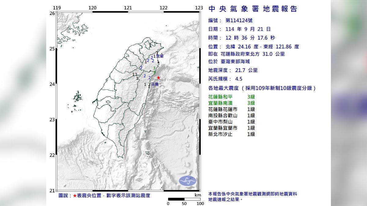 颱風來前地牛翻身!12:36東部外海4.5地震 最大震度3級