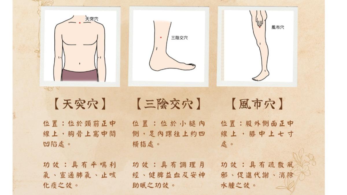 簡單按摩3穴位。（圖／翻攝自黃上邦中醫師臉書）