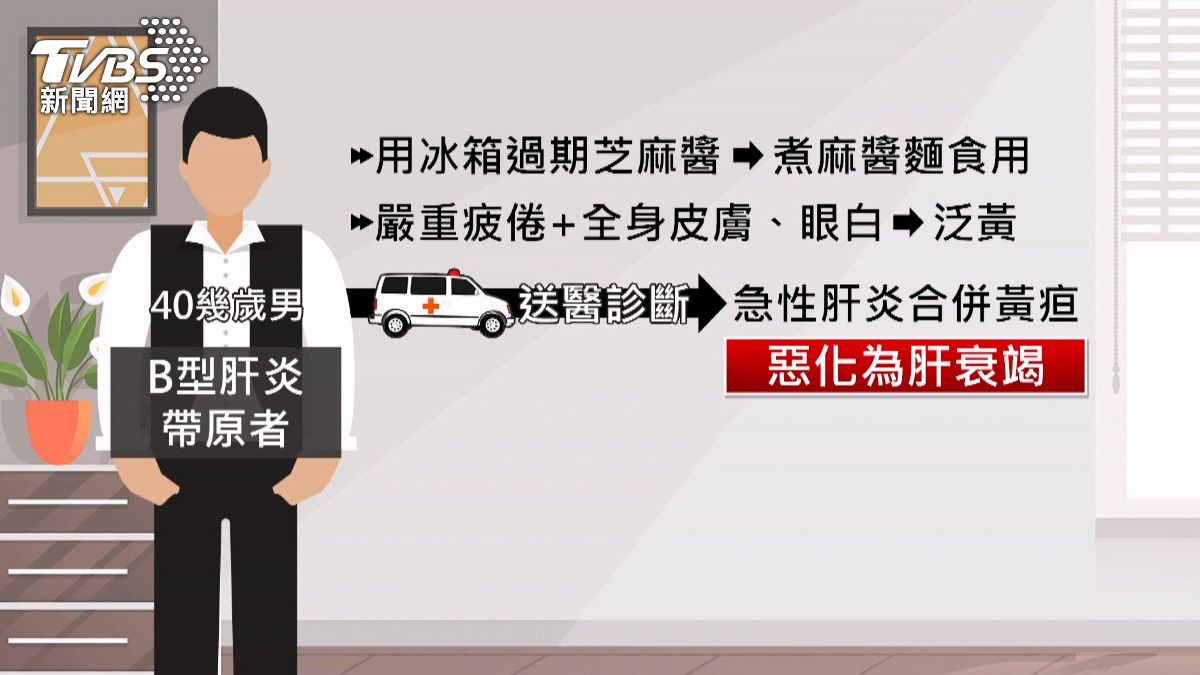 過期芝麻醬害人肝衰竭 醫:冰箱藏黃麴毒素殺手。(圖/TVBS)