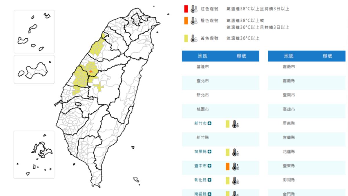 天氣／颱風外圍環流沉降　台中飆36度、6縣市高溫燈號