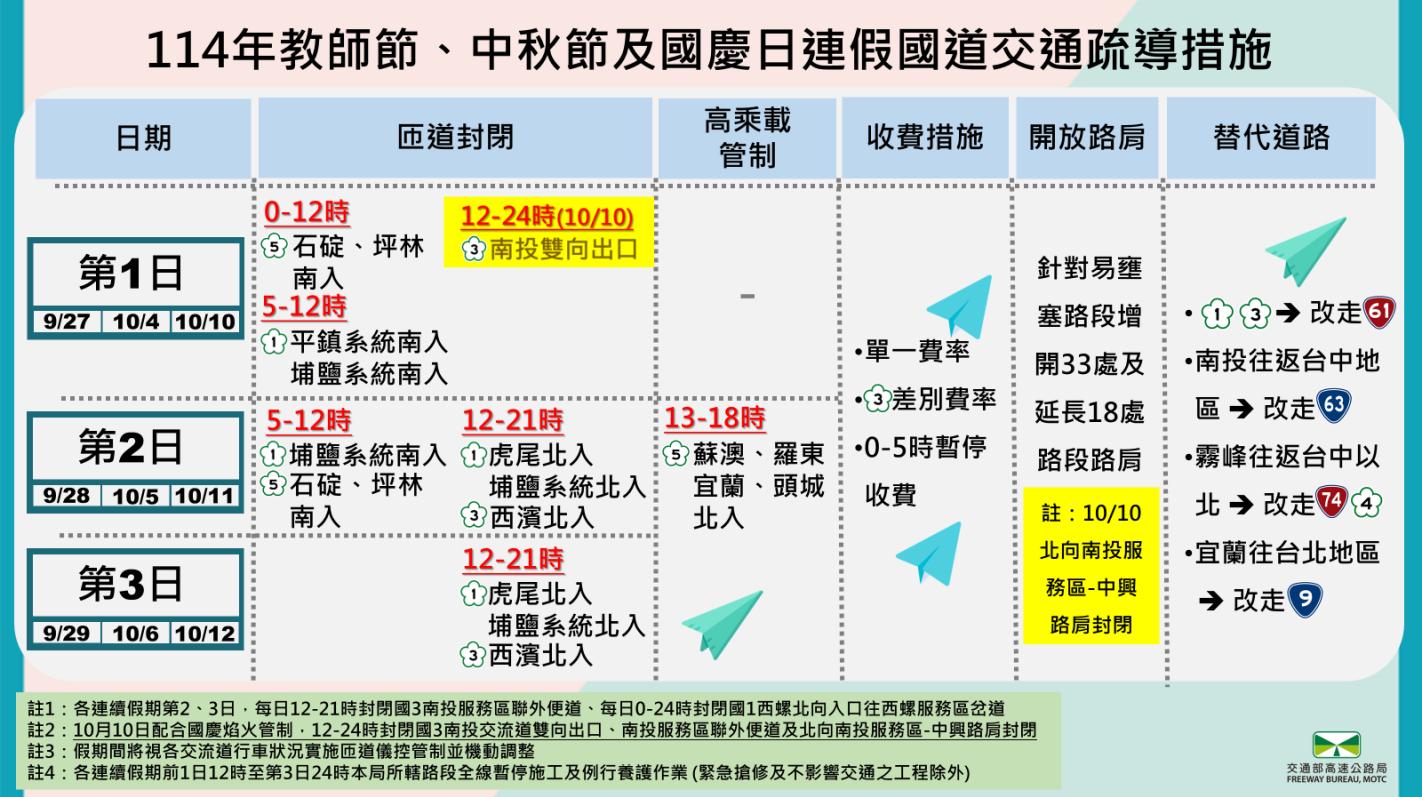 教師節連假-高乘載-高乘載管制-高乘載時間