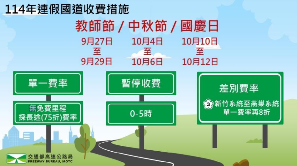 教師節連假-高乘載-高乘載管制-高乘載時間