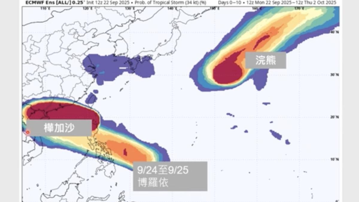 天氣/樺加沙剛遠離!準博羅依颱風最快明生成 預估路徑曝