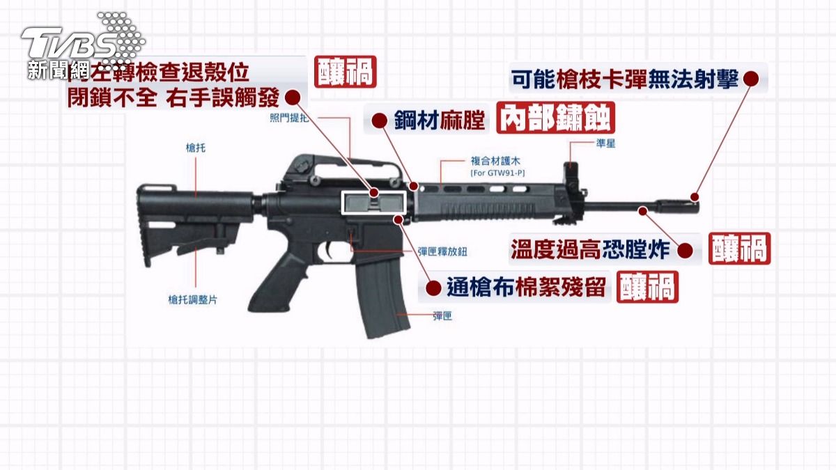 T91戰鬥步槍是國軍新兵打靶訓練最常使用的武器。(圖/TVBS)