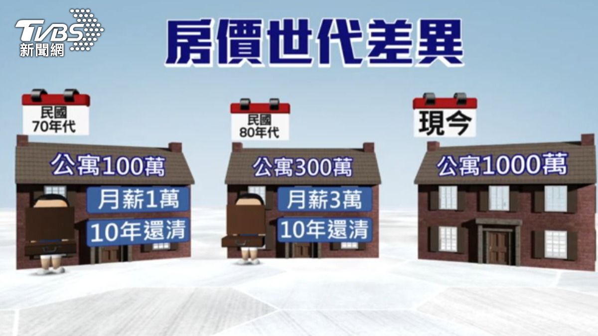 房貸壓力太重。（圖／TVBS）