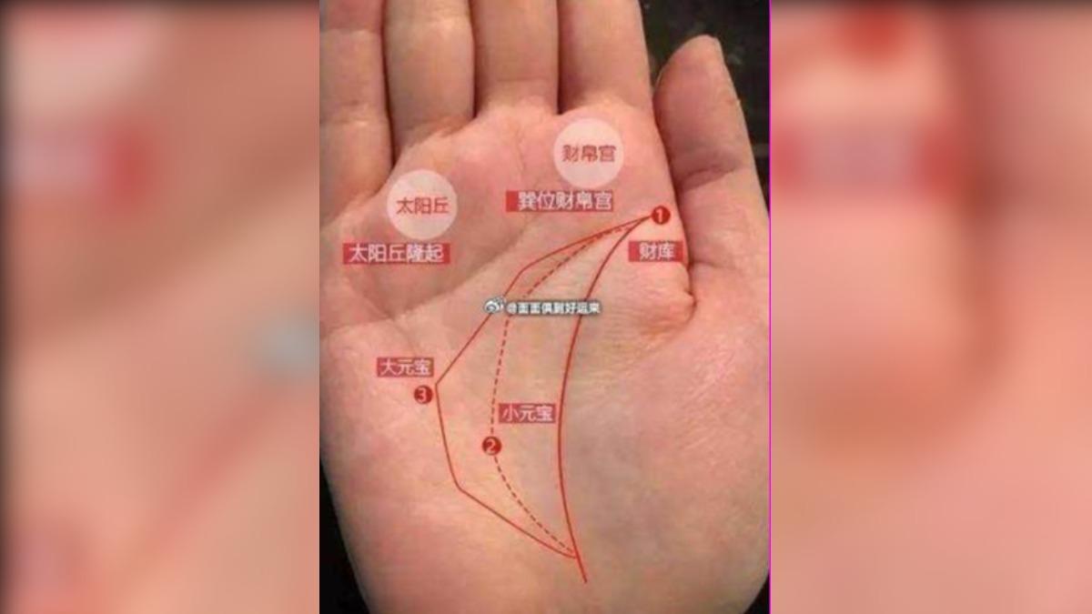 發了!手相有12特徵「財運超好」 中得越多越有錢