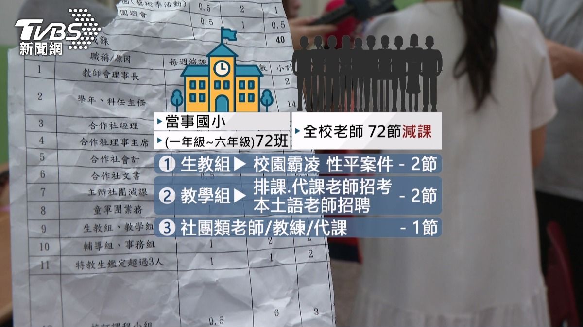 台中某國小減課表掀風暴 男教師控校長「夾腿性騷」。(圖/TVBS)