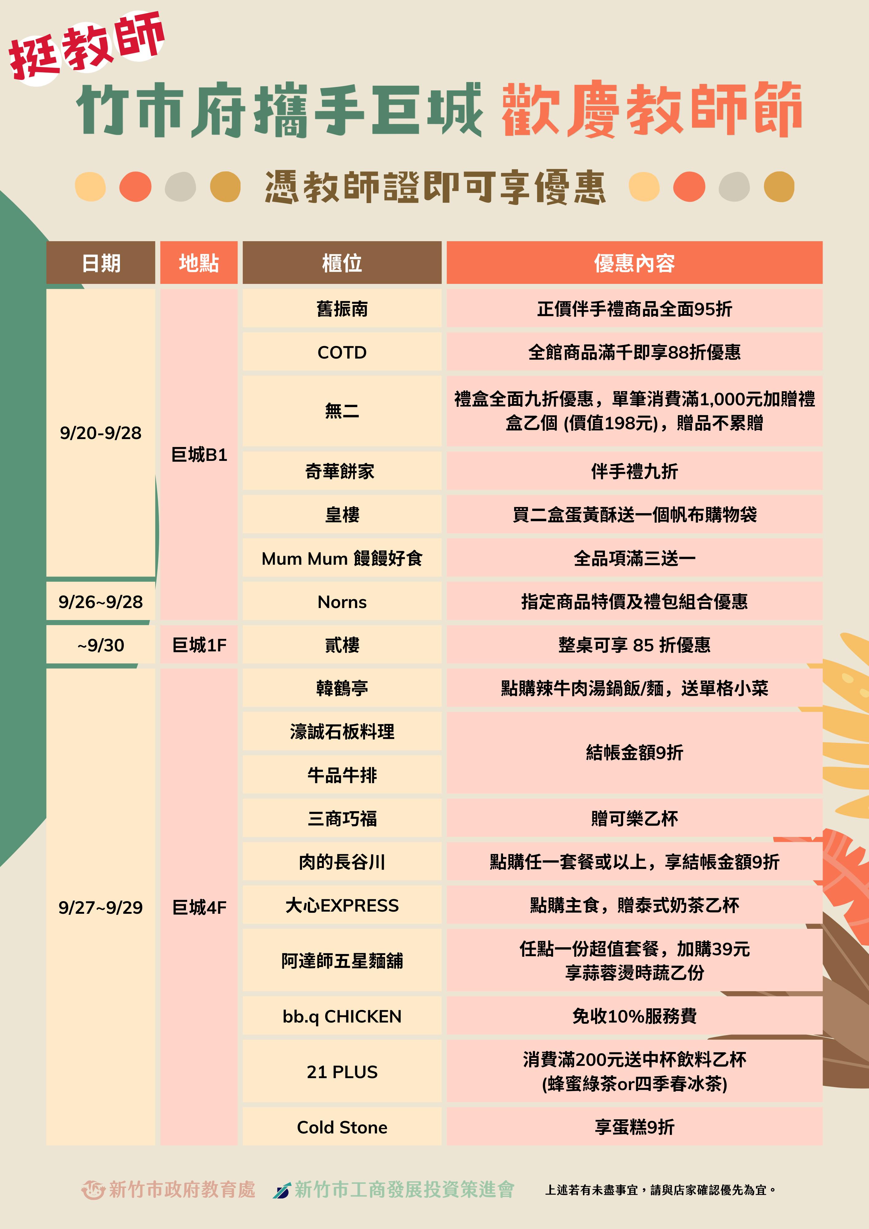 巨城優惠一次看。(圖/新竹市政府提供)