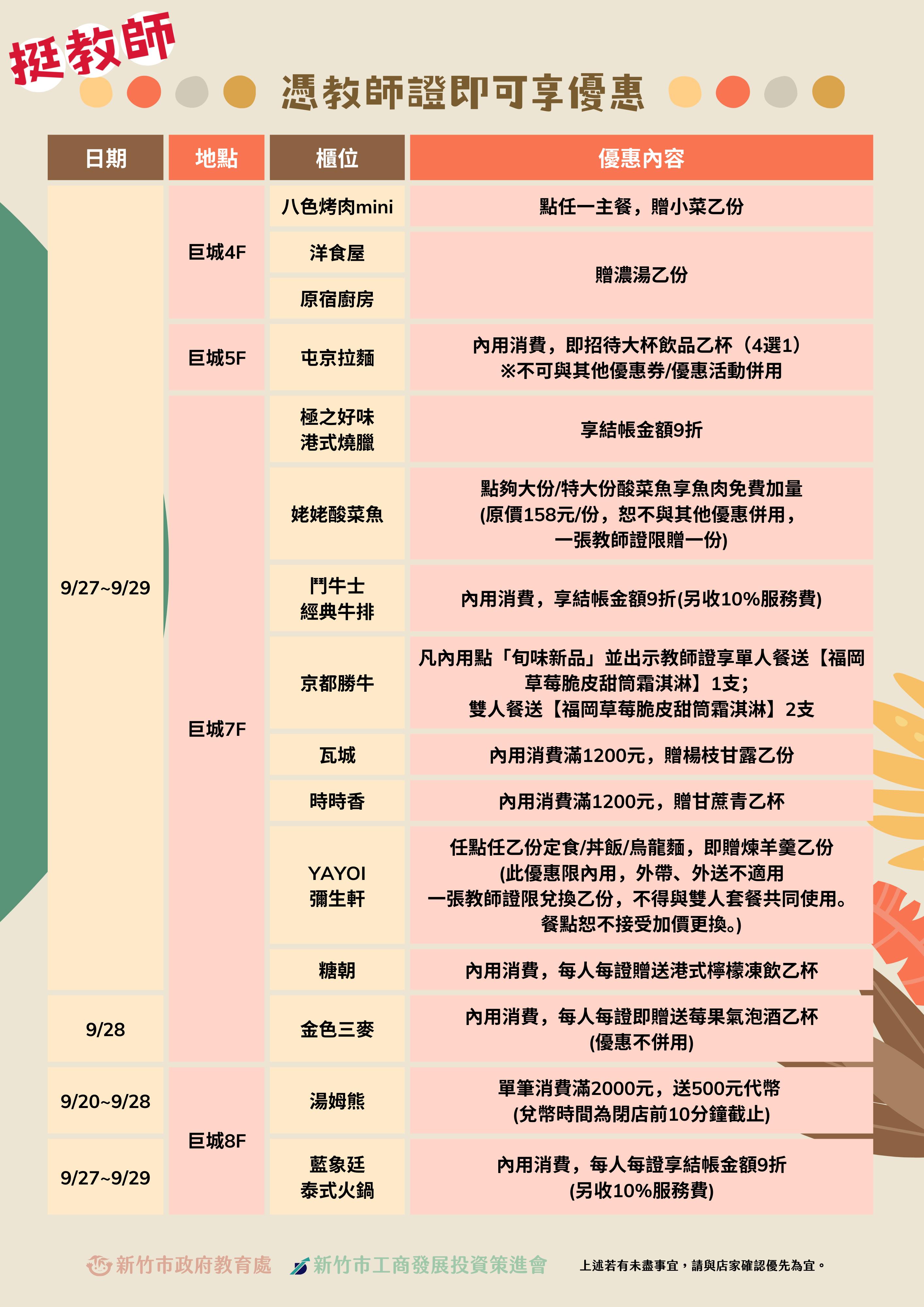 巨城優惠一次看。(圖/新竹市政府提供)